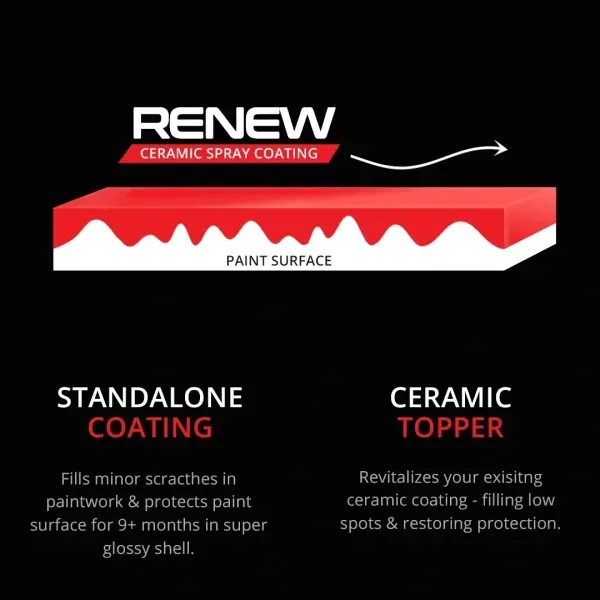 Renew™ Spray Ceramic Coating - Image 6